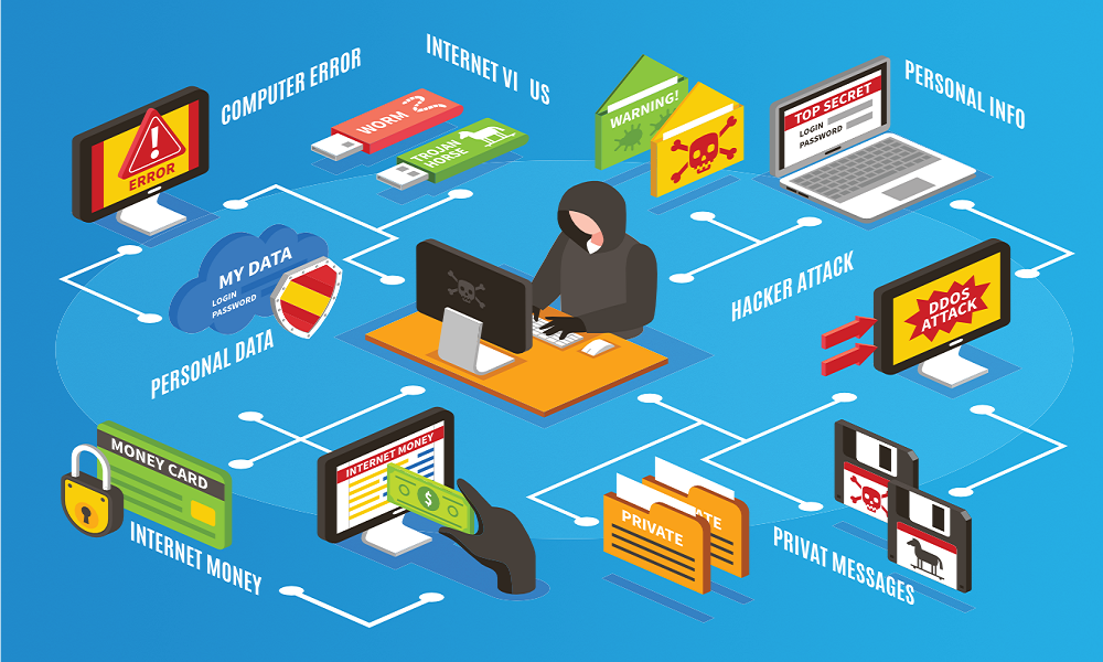 how-to-protect-your-business-from-cyber-attacks