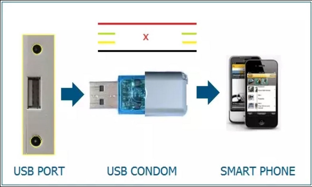 what-is-usb-condom-why-is-it-important